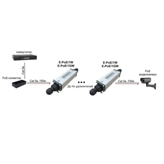 Удлинитель Osnovo E-PoE/1W