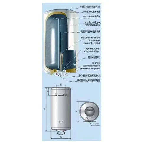 Водонагреватель накопительный DeLuxe 3W60V1