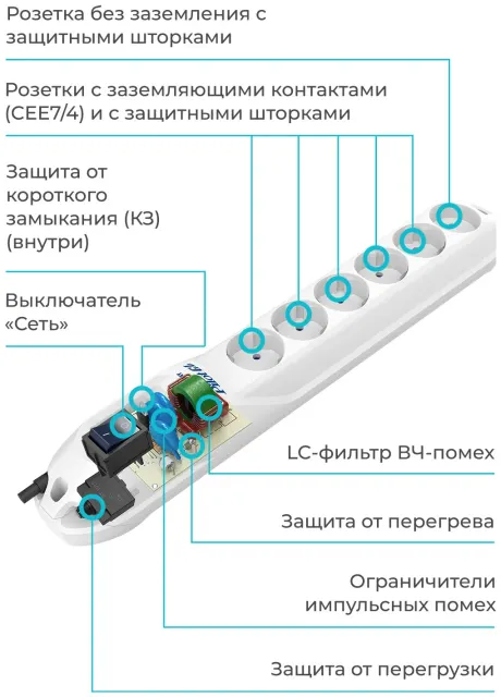 Сетевой фильтр Pilot GL 10м