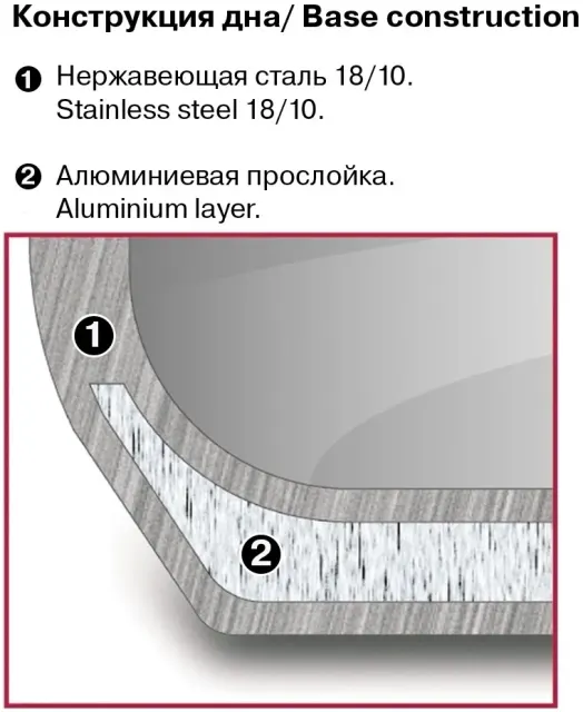 Кастрюля Rondell RDS-1754 (с крышкой)