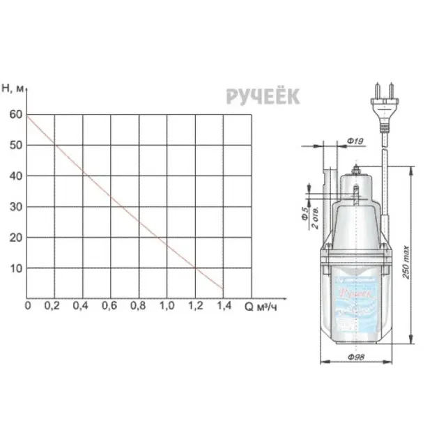 Насос погружной Техноприбор Ручеек-1 25м